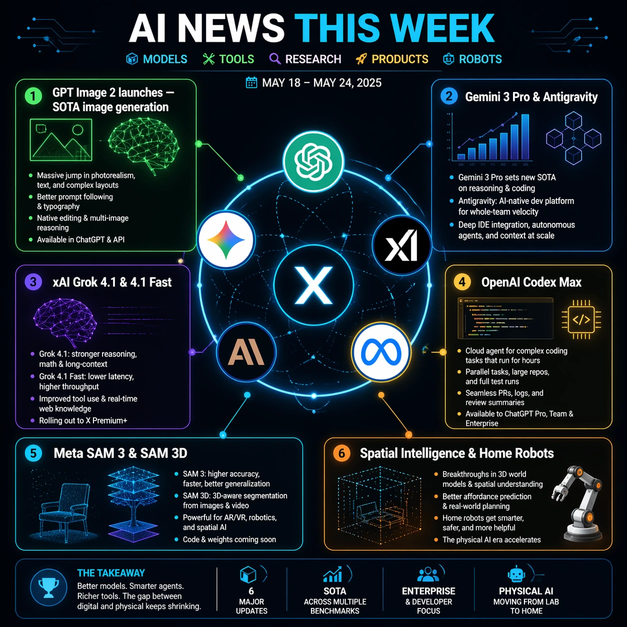 80 秒 AI 新闻信息图